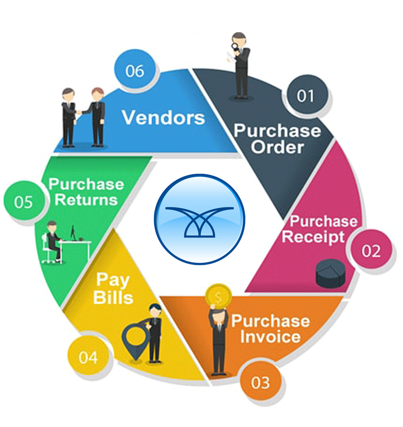 purchase management system